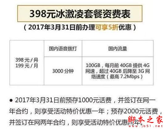阿波罗套餐怎么样？中国移动阿波罗套餐和中国联通冰激凌套餐资费区别对比详细介绍