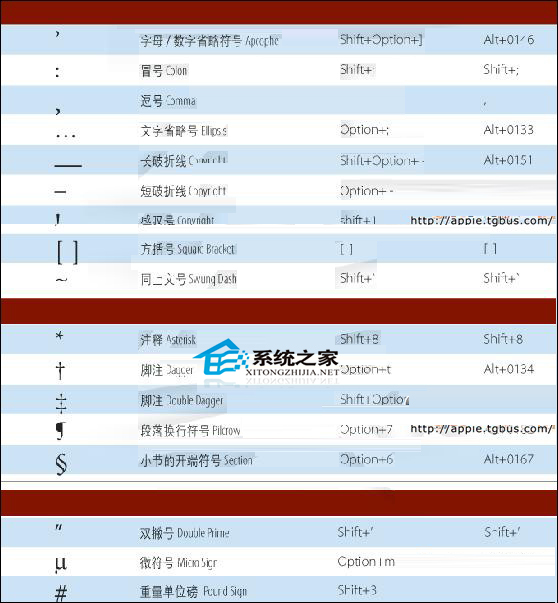 在Mac中输入特殊字符的快捷键(详细整理)