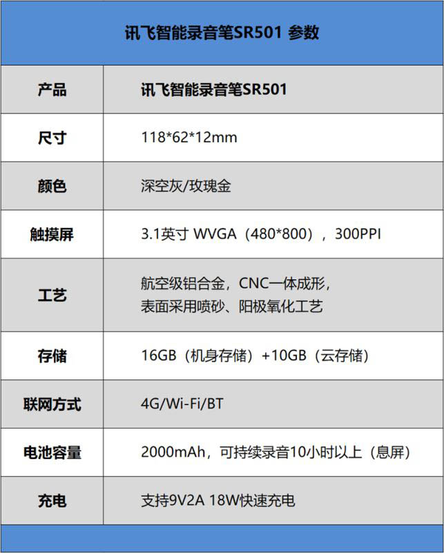 讯飞智能录音笔SR501怎么样 讯飞智能录音笔SR501详细评测