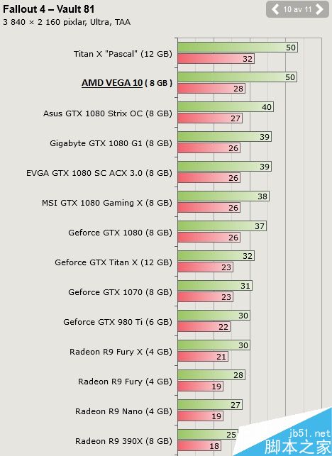 网友PS AMD VEGA显卡游戏跑分:挺像一回事