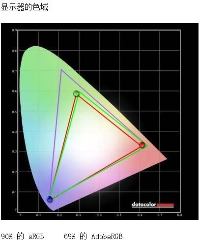 便携商务利器 惠普战X i5-8265U版高端翻转商务本详细图文评测