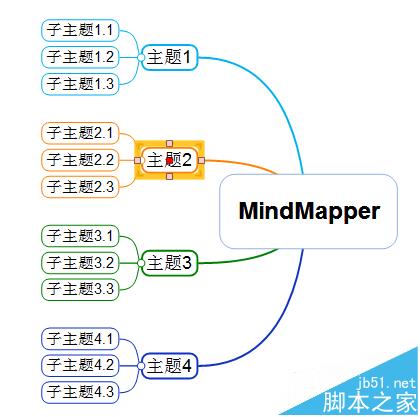 MindMapper思维导图怎么创建多个导图?