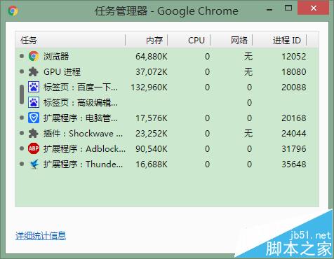 chrome浏览器怎么查看占用内存情况?