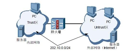 防火墙的三种工作模式介绍