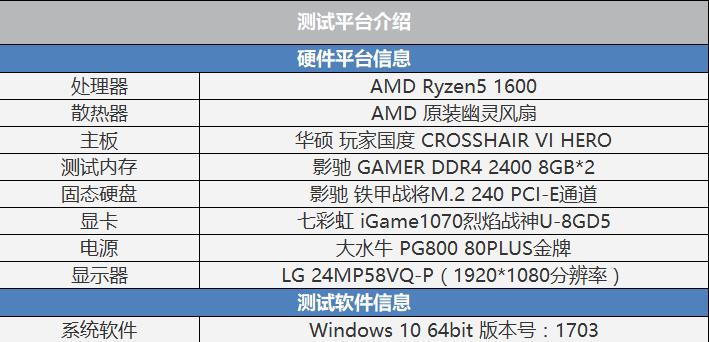 AMD Ryzen5 1600值得买吗 AMD锐龙Ryzen5 1600全面详细评测