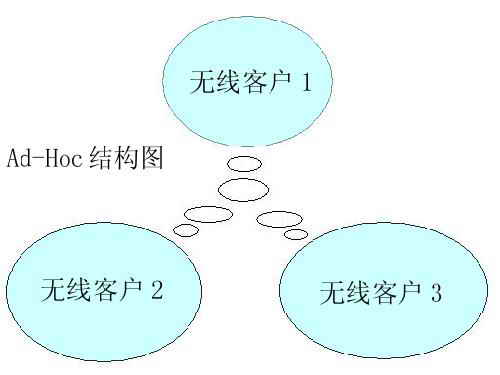 图解双机/多机无线互联技巧