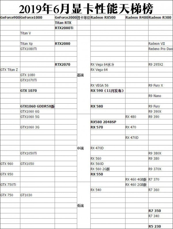 显卡天梯图2019年六月台式电脑显卡性能排名 2019年6月最新版