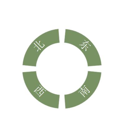 Edraw Max怎么绘制东南西北方向图?