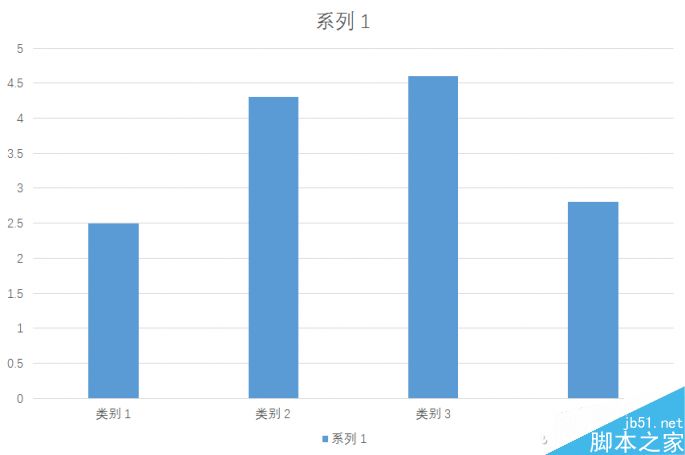 小鸡变凤凰 PPT柱状图表/饼图的变形计