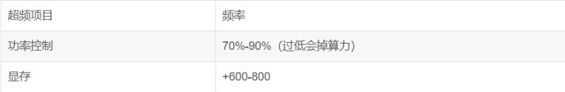 RTX1080系列显卡挖矿算力设置教程