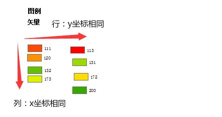 ArcGIS图例怎么使用? ArcGIS打散图例对齐的方法