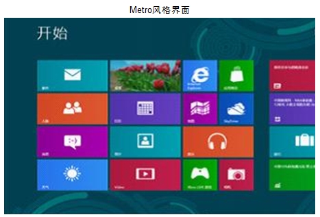 将win8 Metro风格界面开始菜单转换成win7样式具体操作步骤