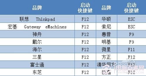 如何使用u盘装win7 u盘装win7系统图文教程