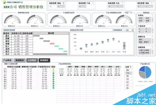 用Excel表格怎么做销售选择题呢?