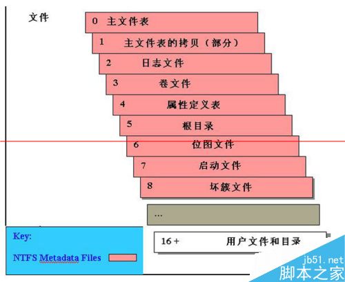 怎么检查自己的电脑硬盘是否有坏道？