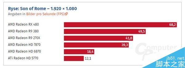 HD 5770到RX 480这七年:AMD显卡性能到底进步了多少?