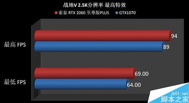 RTX2060和GTX1070哪个值得买 RTX2060和GTX1070显卡区别对比评测