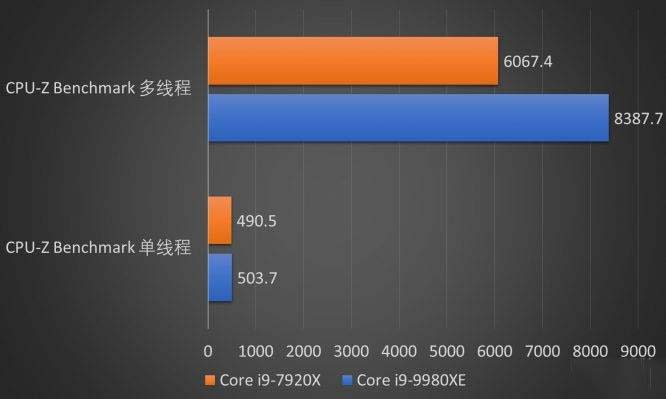 Intel 18核心酷睿i9-9980XE处理器怎么样 i9-9980XE处理器详细评测
