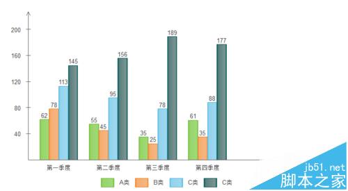 Edraw Max亿图图示怎么绘制柱状图?