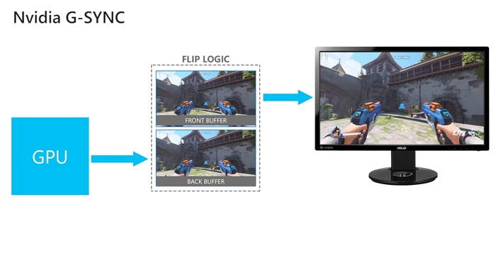 GTX 1080+G-SYNC显示器怎么样？GTX1080+G-SYNC体验详细评测
