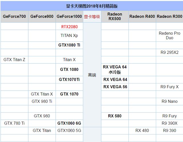 RTX2080性能怎么样 显卡天梯图秒懂RTX2080性能排行