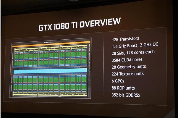 GTX1080Ti对比TITAN X哪个好?NVIDIA GeForce GTX 1080 Ti显卡性能评测