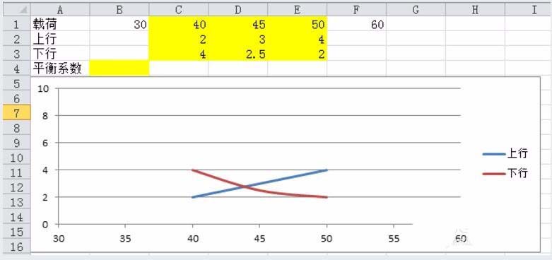 excel怎么计算散点图曲线交叉点坐标?