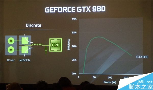 新旗舰GeForce GTX 1080 Ti正式发布:最强核弹