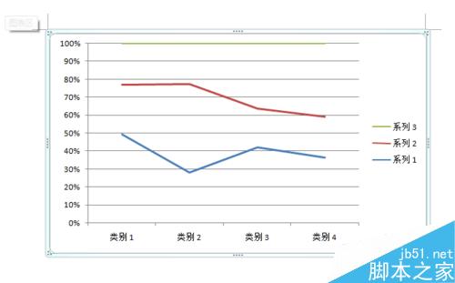 在office word2007中怎么插入多条折线图的图表?