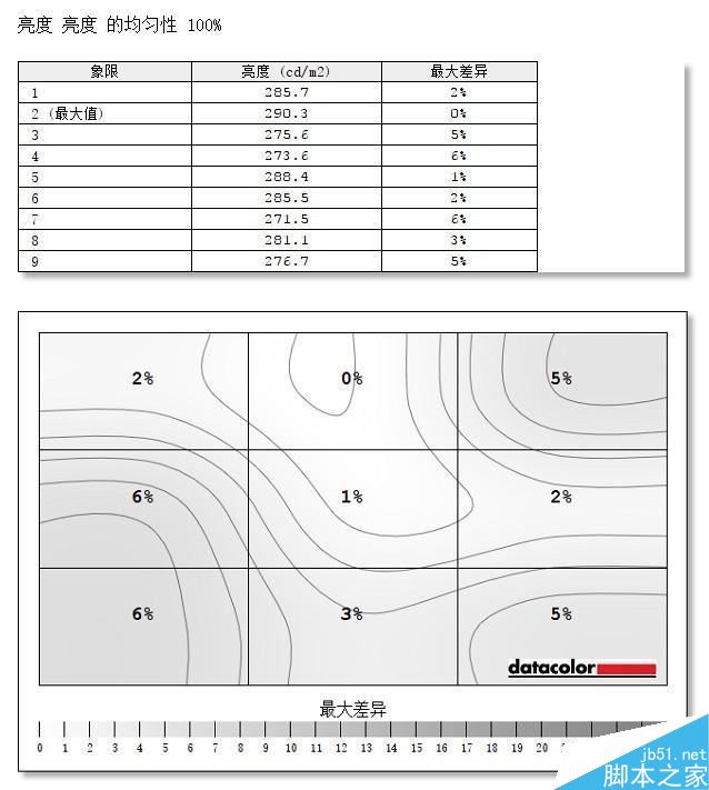 外星人Area-51m笔记本怎么样 外星人Area-51m笔记本上手体验及优缺点评测