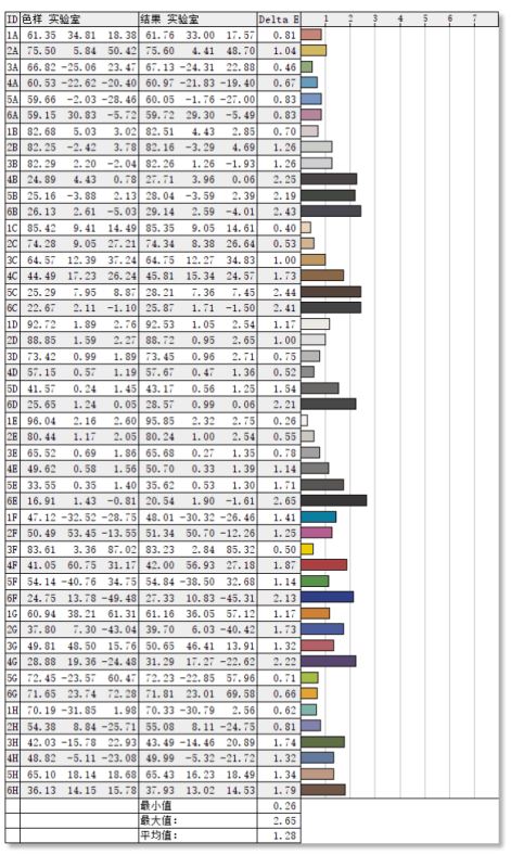 飞利浦288E2E 4K显示器值得入手吗 飞利浦288E2E 4K显示器评测