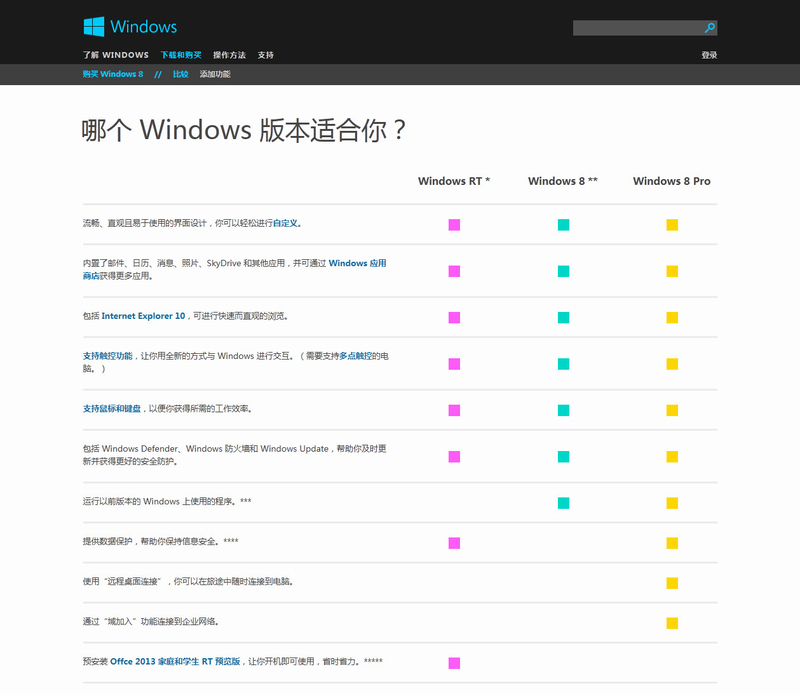微软Windows 8系统该如何升级与购买