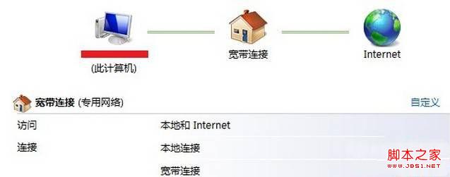 Win7中进行本地连接后显示未识别网络无Internet访问的解决方法