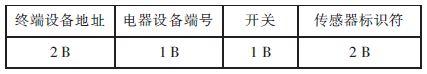 基于ZigBee技术的智能家居系统研究与设计