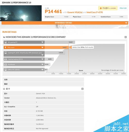 AMDRX480显卡玩游戏怎么样 A卡RX480游戏性能测试