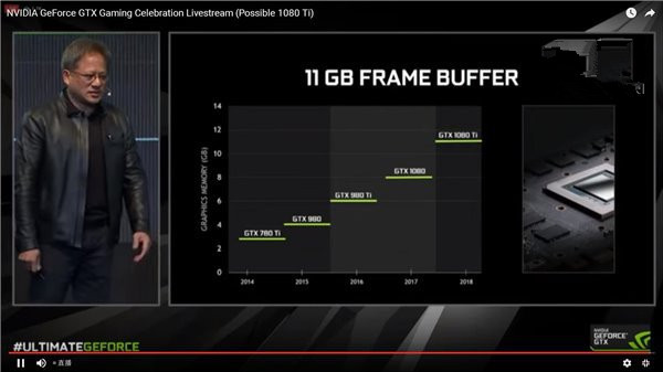NVIDIA GTX1080Ti显卡正式发布：售价约4800元人民币/下周发售