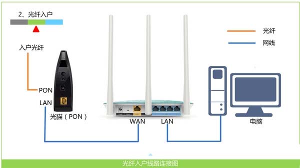 Win10中路由器tplogin.cn管理页面打不开怎么办?