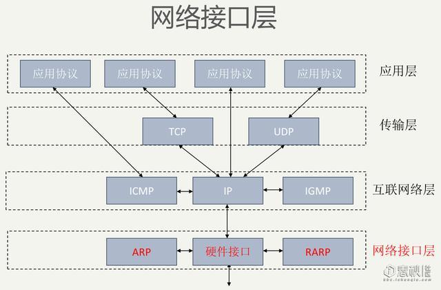 网络安全基础之网络协议与安全威胁的关系介绍