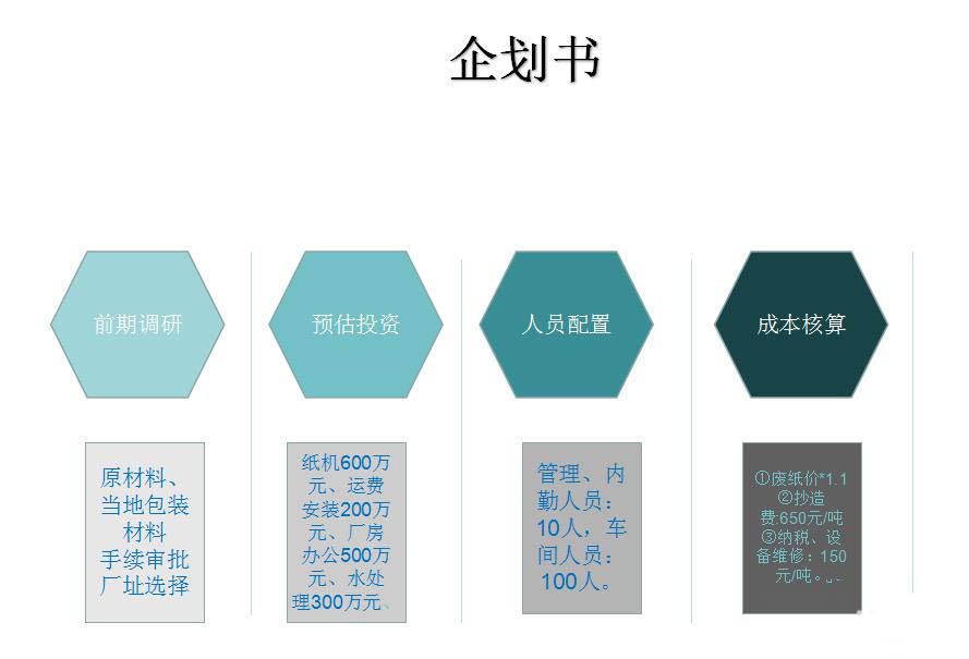 PPT怎么设计精美的企划书图示? PPT计划书的制作方法