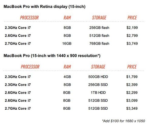 2012新款苹果笔记本电脑MacBook Pro全面评测出炉[多图]