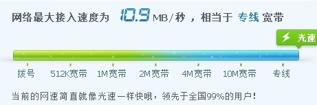 网络服务器带宽Mbps、Mb/s、MB/s有什么区别?10M、100M到底是什么概念?