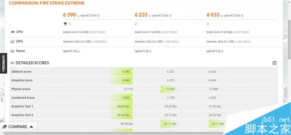 AMD RX 580/570/550规格、跑分、价格如何?看这里就懂了