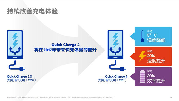 骁龙835和骁龙821哪个好？骁龙835与骁龙821区别对比介绍