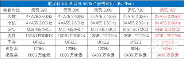 联发科mt8195处理器怎么样 联发科mt8195性能全面评测