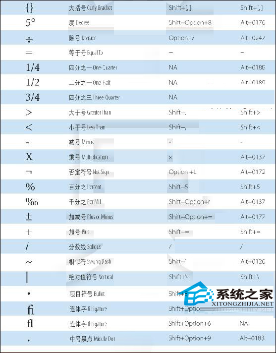 在Mac中输入特殊字符的快捷键(详细整理)