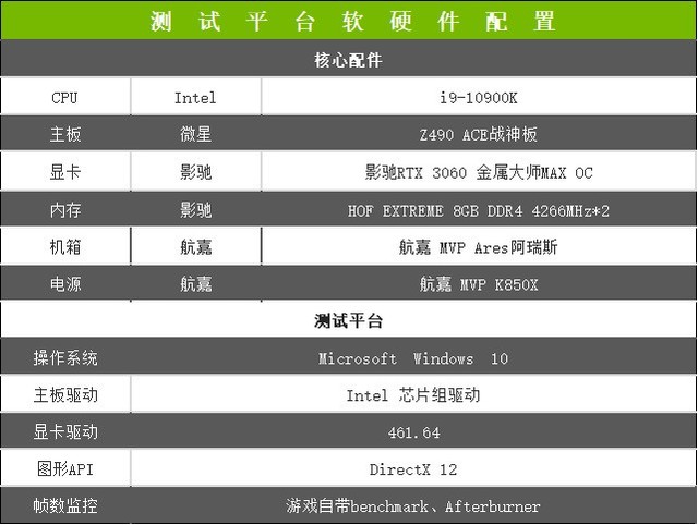 影驰RTX 3060金属大师MAX OC显卡全面评测