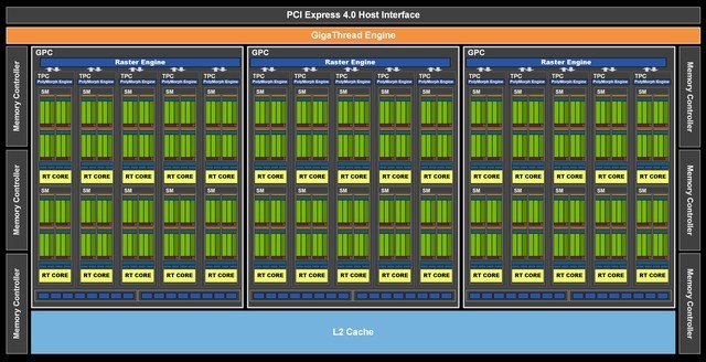 耕升RTX 3060 追风EX RGB 12GB显卡详细评测