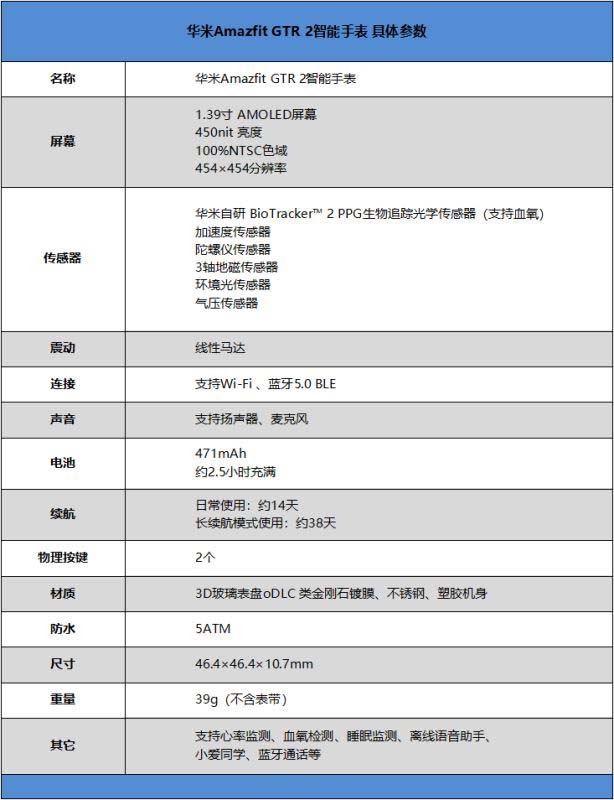 华米Amazfit GTR2值得入手吗 华米Amazfit GTR2智能手表详细评测