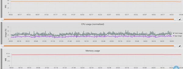 联发科P60还是骁龙660？联发科P60和骁龙660游戏测试详细对比