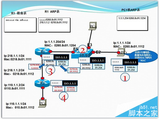 详解嗅探(被动嗅探)与ARP欺骗(主动嗅探)